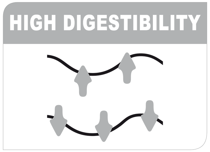 High Digestibility