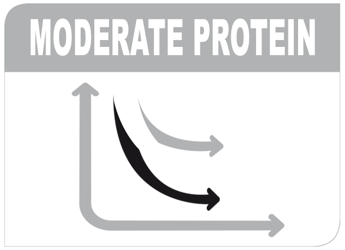 Moderate protein highlight image