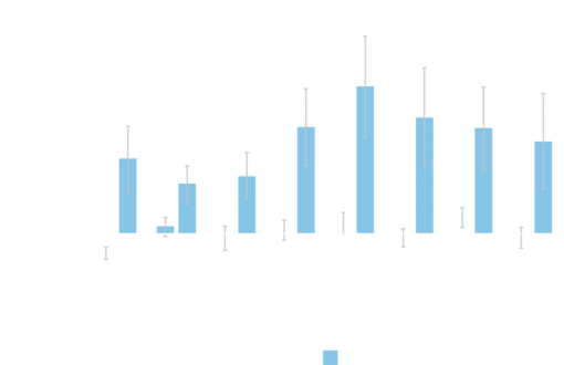 Hydracare Graph